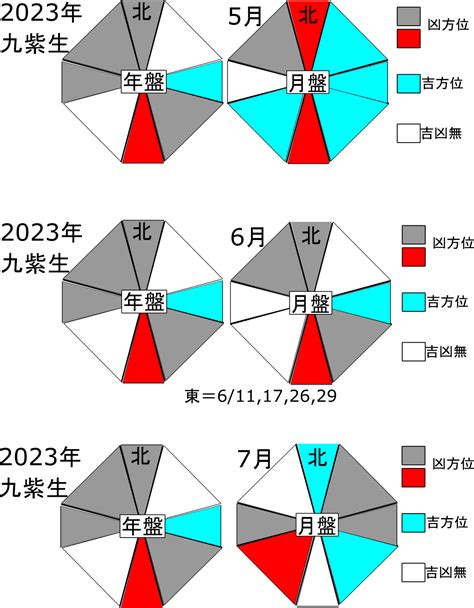 2023九星